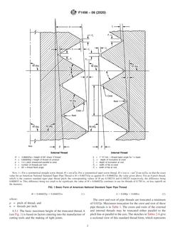 ASTM F1498