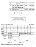 MIL DESC 85093A Notice B – Inactivation