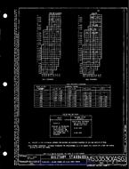 MIL MS33530