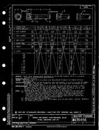 MIL MS35456B