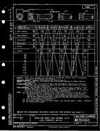 MIL MS35460B