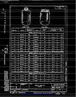 MIL MS36477