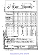 MIL MS51955A